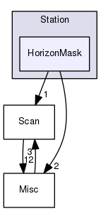 /home/travis/build/TUW-VieVS/VieSchedpp/Station/HorizonMask