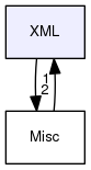 /home/travis/build/TUW-VieVS/VieSchedpp/XML