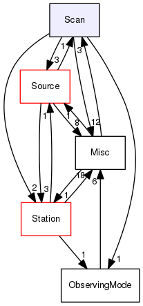 /home/travis/build/TUW-VieVS/VieSchedpp/Scan
