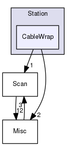 /home/travis/build/TUW-VieVS/VieSchedpp/Station/CableWrap