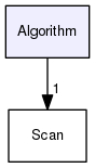 /home/travis/build/TUW-VieVS/VieSchedpp/Algorithm