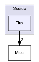 /home/travis/build/TUW-VieVS/VieSchedpp/Source/Flux