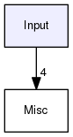 /home/travis/build/TUW-VieVS/VieSchedpp/Input